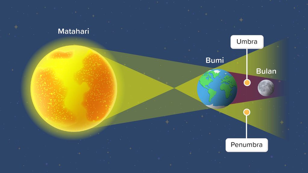 Busana yang Dirajut Saat Bulan dan Matahari Bertengkar: Simbolisme dalam Setiap Benang